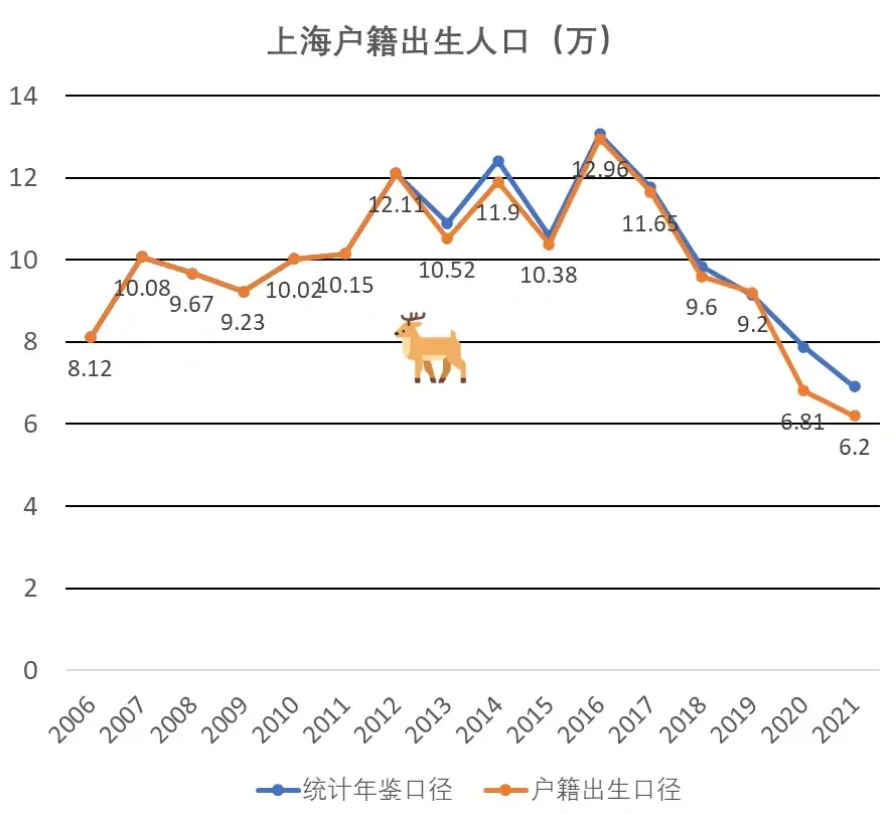 是上海第一公办国际部，但却不适合所有学生