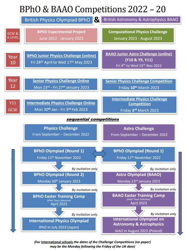 2023年BPhO竞赛怎么报名？BPho竞赛 Round 1培训课程已上线.