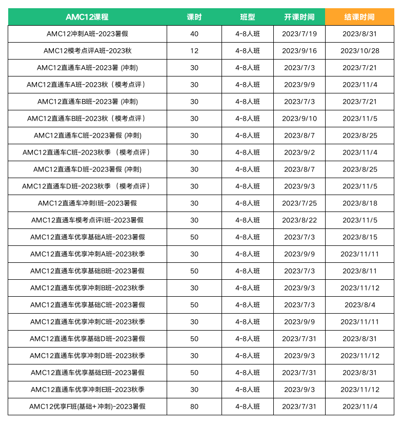 AMC8/10/12数学竞赛进阶之路，广州AMC培训竞赛机构哪家好？