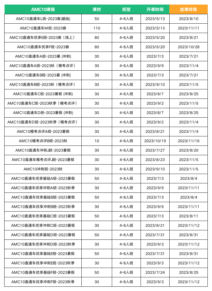 AMC8/10/12数学竞赛进阶之路，广州AMC培训竞赛机构哪家好？