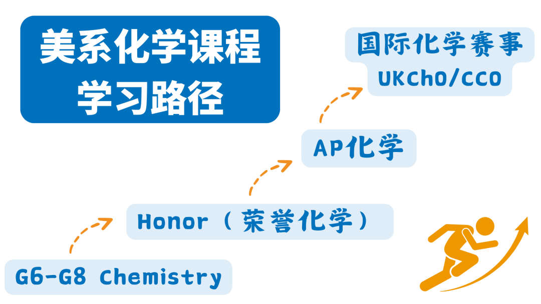 IG/AL/AP化学全解析！不同体系学习路径&学习方法分享！