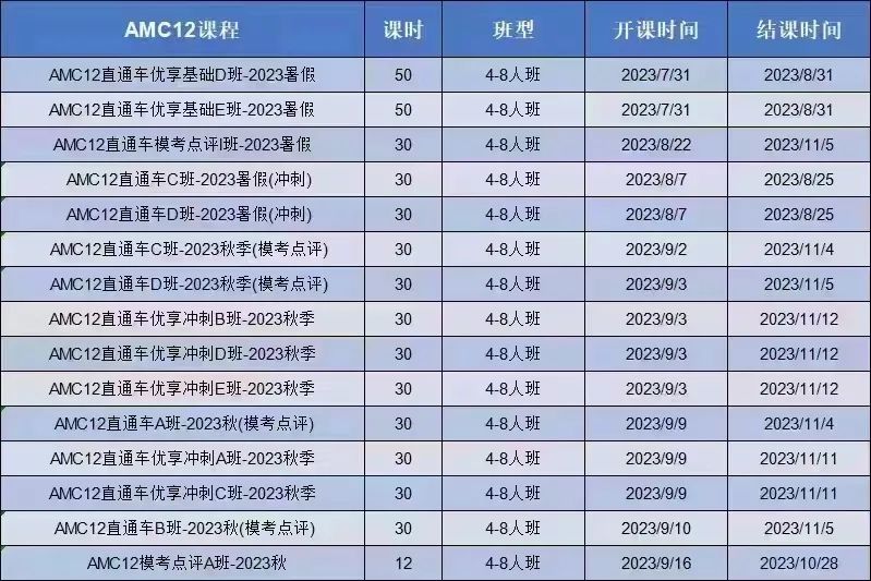 AMC12竞赛适合哪些学生？历年分数线是多少？对美本申请有何帮助？附AMC12课程