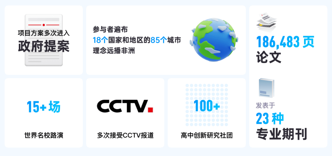 CTB 竞赛冲刺 | 跨学科的学术竞赛，来自全球的思想碰撞