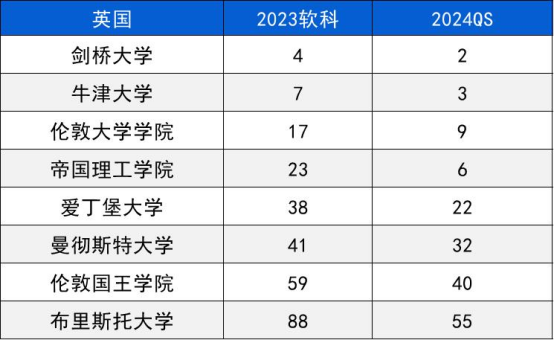 又一世界大学排名更新！硬核学术派名校都有谁?