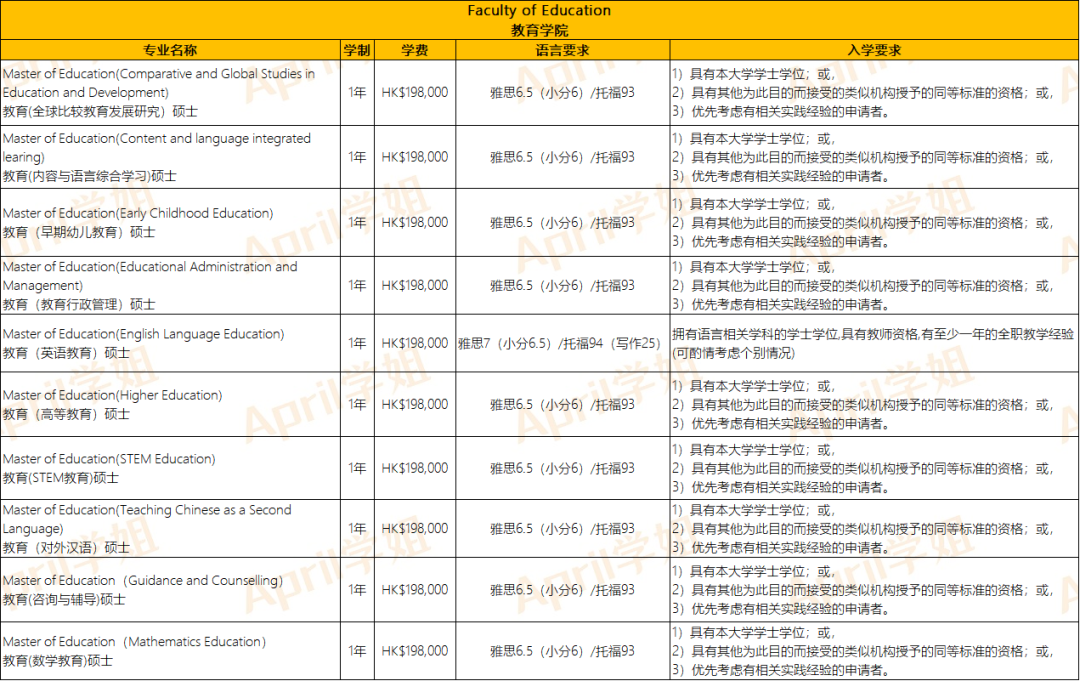 去香港读教育学硕士，如何选择学校？