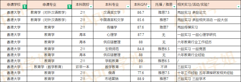 去香港读教育学硕士，如何选择学校？