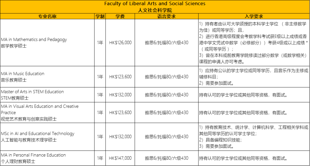 去香港读教育学硕士，如何选择学校？