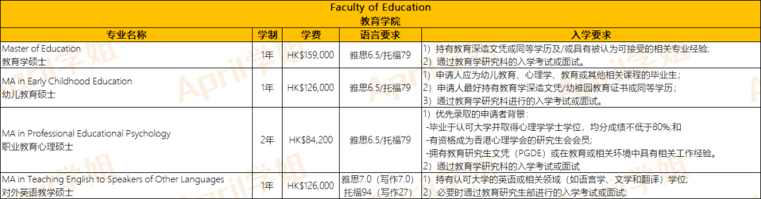 去香港读教育学硕士，如何选择学校？