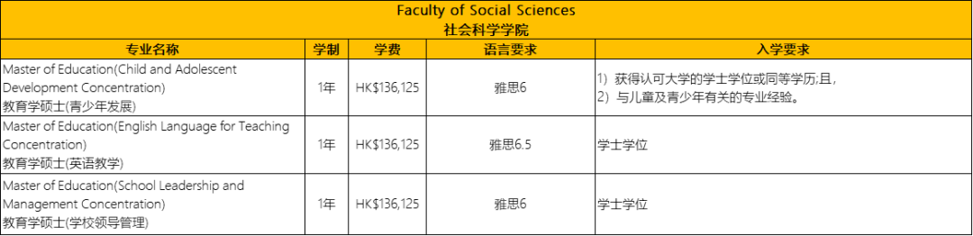 去香港读教育学硕士，如何选择学校？