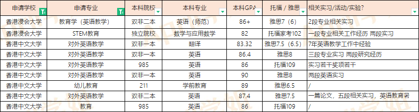 去香港读教育学硕士，如何选择学校？