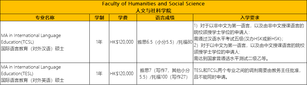 去香港读教育学硕士，如何选择学校？