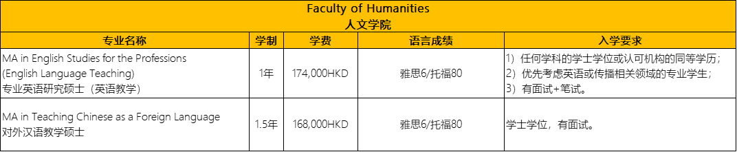 去香港读教育学硕士，如何选择学校？