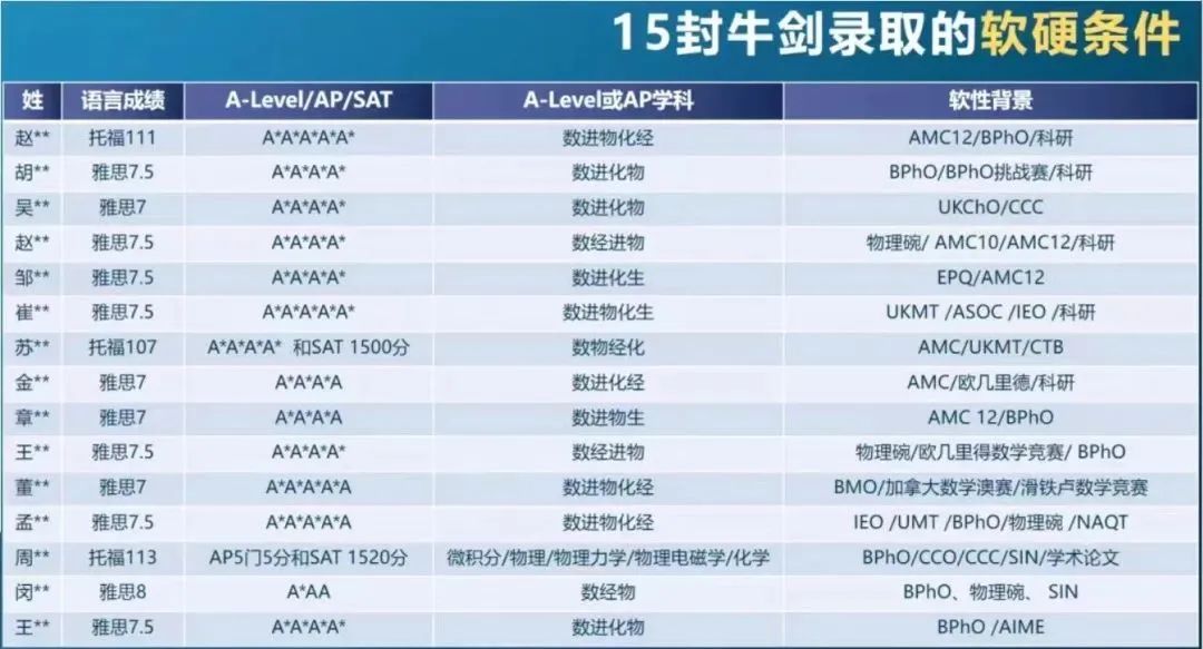 国际学校新高一|第一个学术竞赛推荐参加什么？英美top名校必备竞赛*