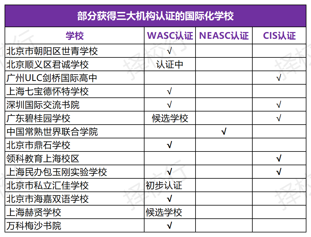 国际化学校的花样认证应该怎么解读？