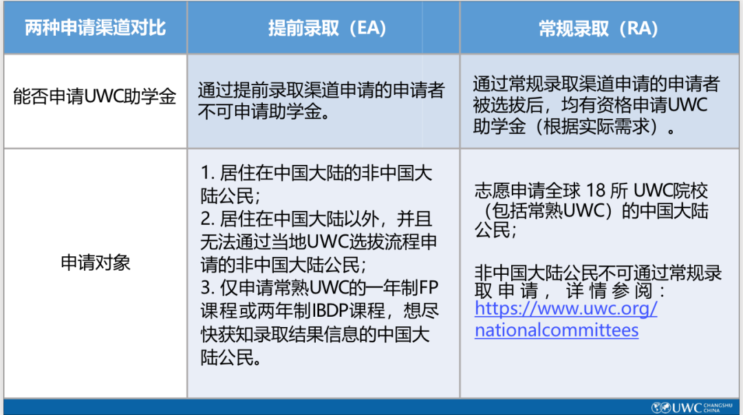 有人进了哈佛，有人苦苦挣扎，网红名校UWC适合什么样的学生？