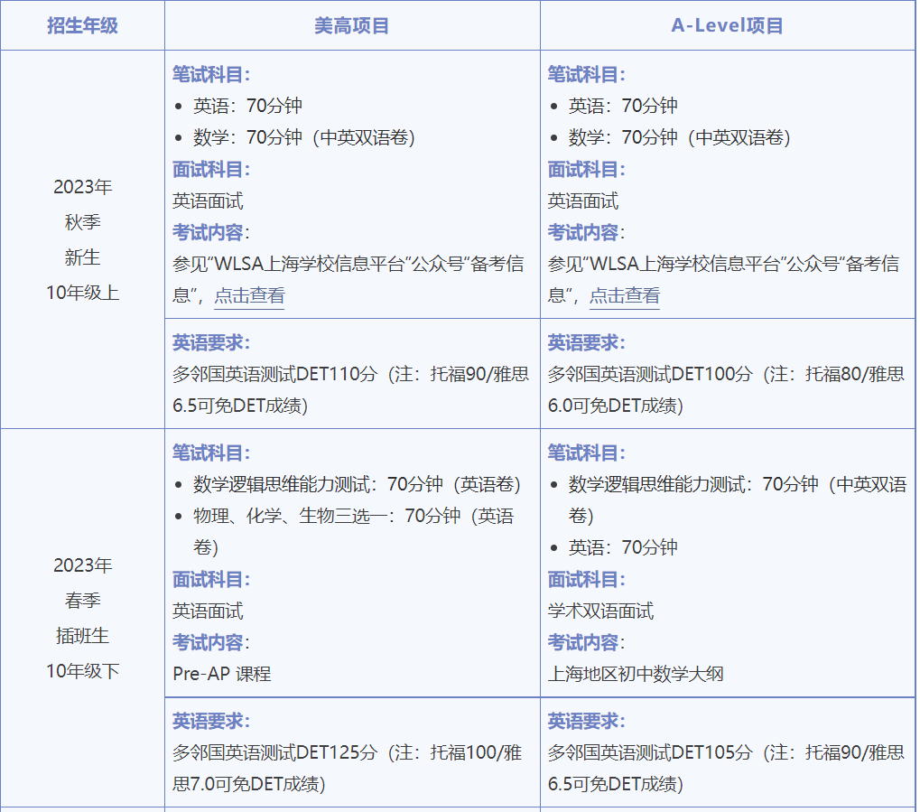 沪上热门国际学校的语言要求大PK！搞不定英语真的可能没学上！