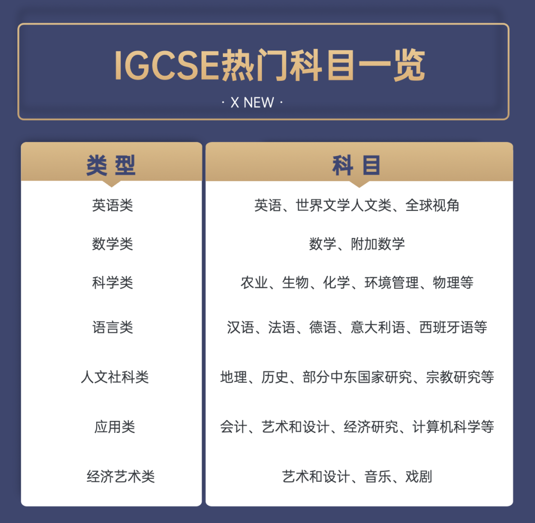 国高新生IGCSE指南：一年制两年制区别？影响牛剑G5录取吗？