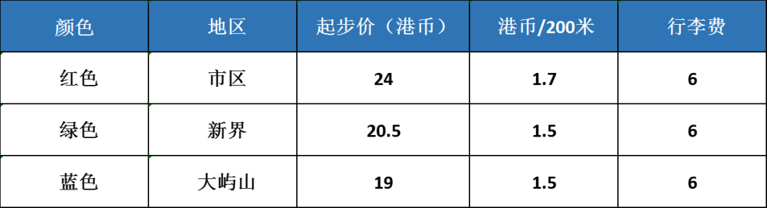 香港出行怎么坐？盘点港八大具体交通指南！