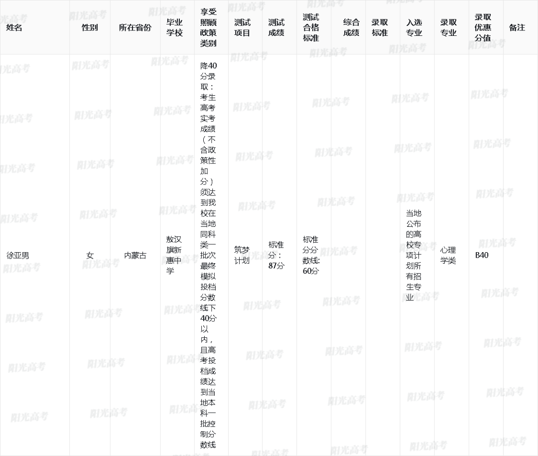 降71分进清华！2023年清北高校专项录取名单公布