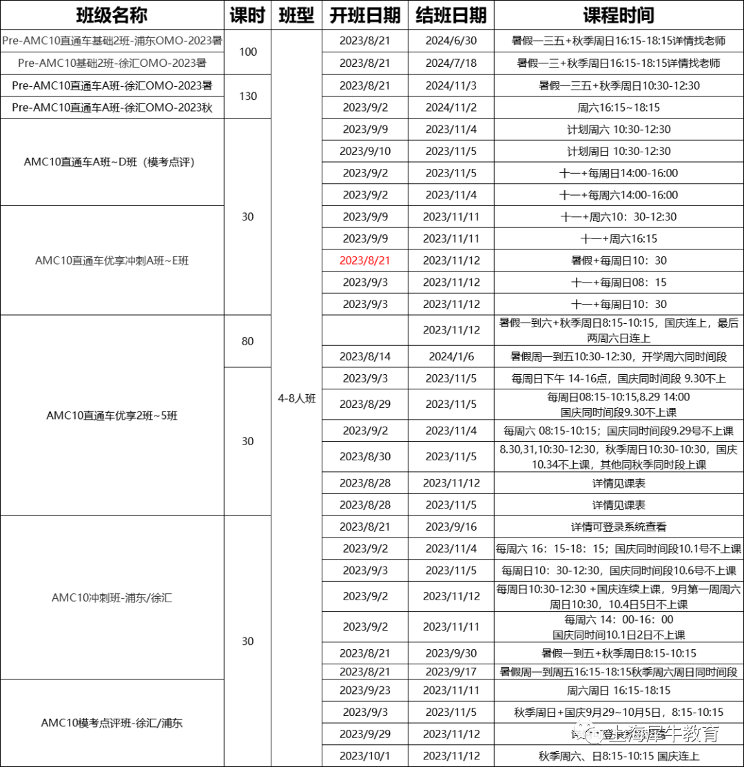 上海平和新高一报道前要提供托福或雅思成绩？分班测试考AMC10竞赛题？.