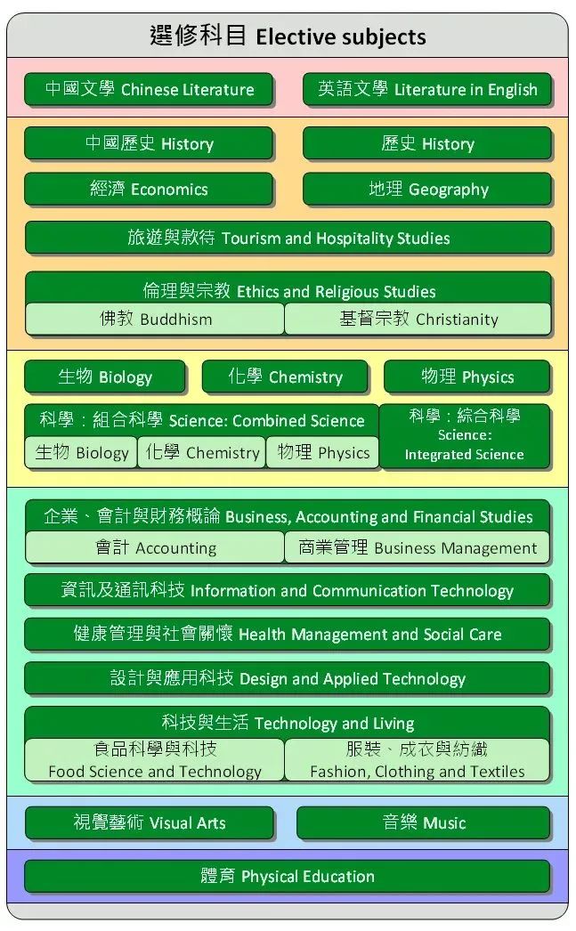 刚香港优才/高才获批拿到香港身份，孩子高一适合到香港插班吗？我不建议！