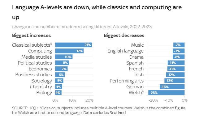 A-Level分数已出 学生们最爱的科目有哪些？分数不理想要如何补救？