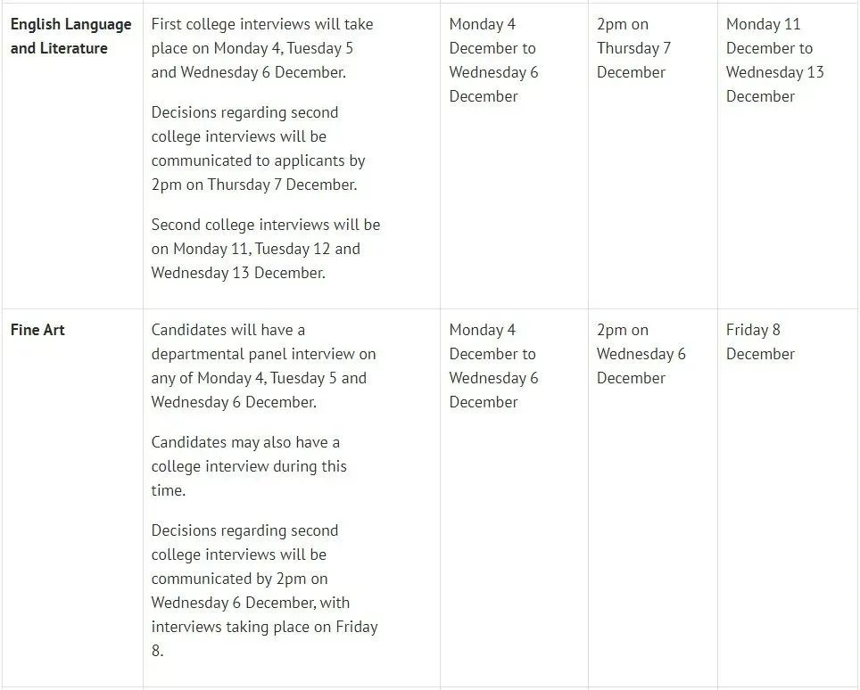 牛津大学2023-24年面试安排出炉！附时间表&面试注意事项