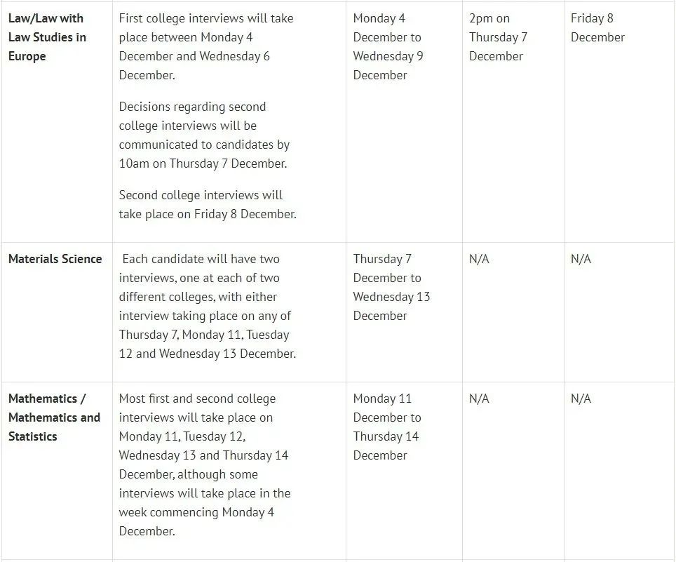 牛津大学2023-24年面试安排出炉！附时间表&面试注意事项