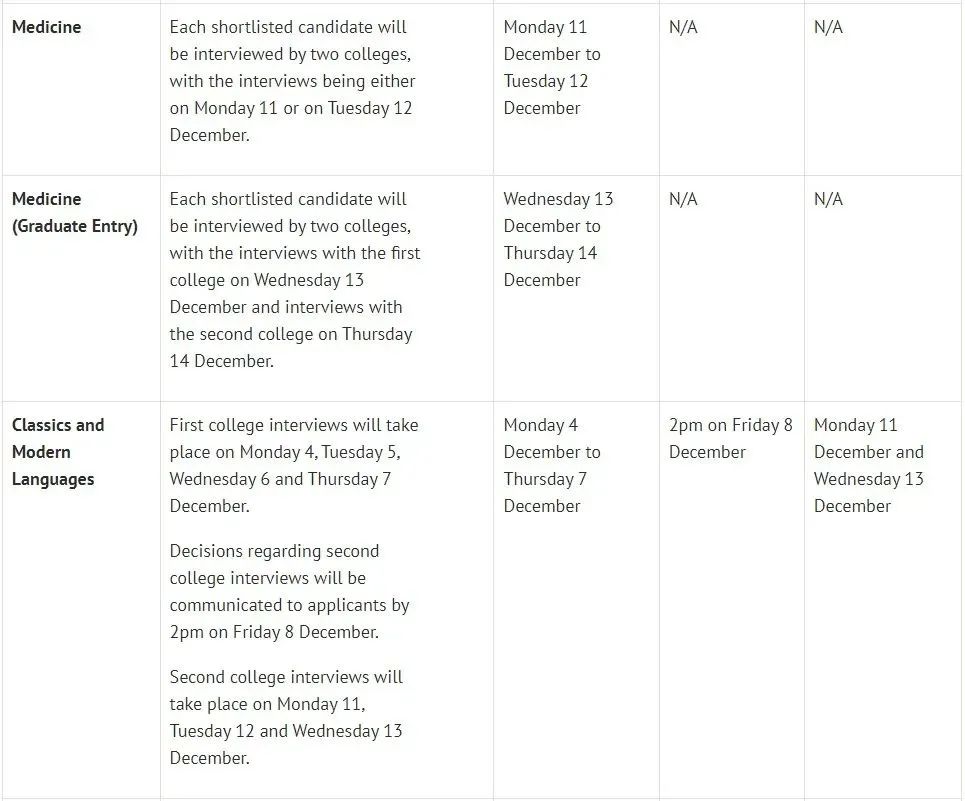 牛津大学2023-24年面试安排出炉！附时间表&面试注意事项