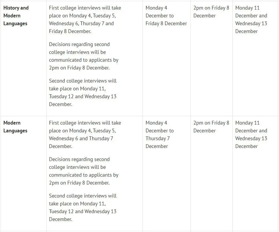 牛津大学2023-24年面试安排出炉！附时间表&面试注意事项