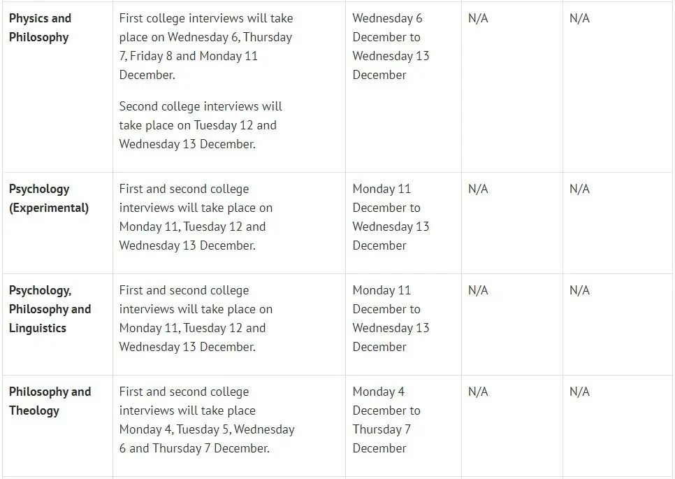牛津大学2023-24年面试安排出炉！附时间表&面试注意事项