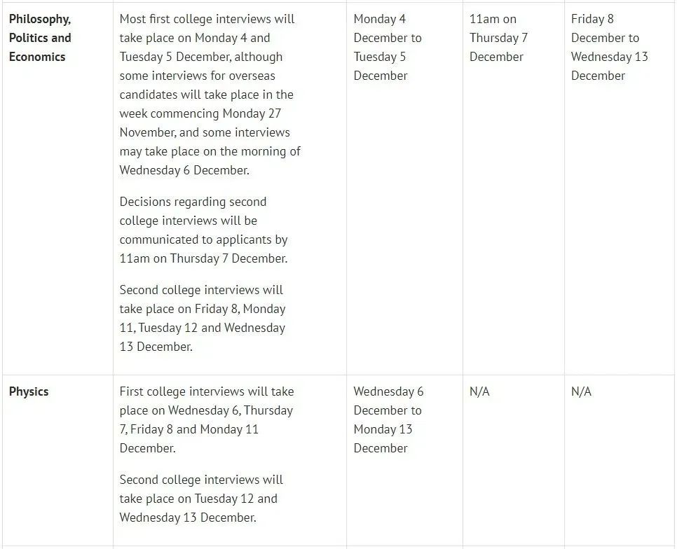 牛津大学2023-24年面试安排出炉！附时间表&面试注意事项