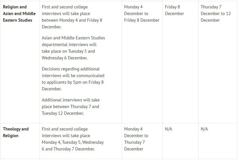 牛津大学2023-24年面试安排出炉！附时间表&面试注意事项