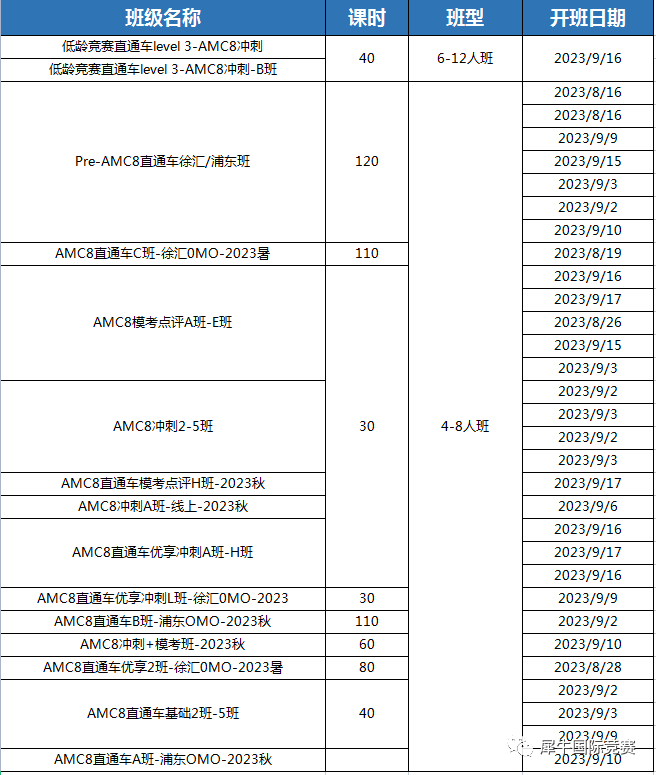 AMC8考试是中英文双语吗？中文卷会不会影响含金量？附AMC8课程