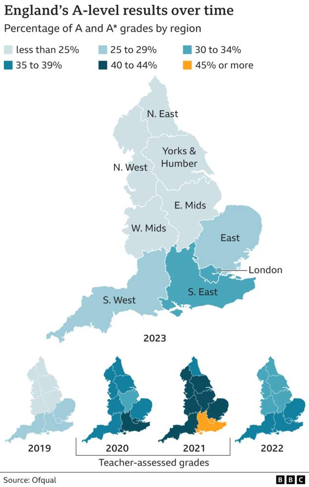 2023年英国高考成绩分析：私校夺魁,南北差距再现