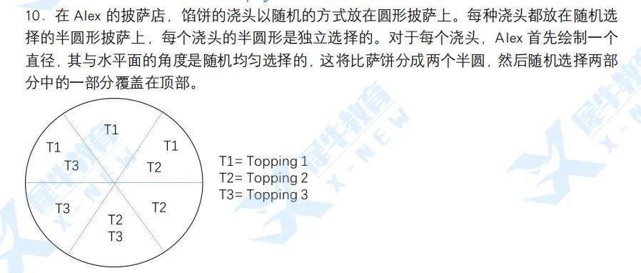 欧几里得：相比AMC/BMO数学竞赛！难度几颗星？