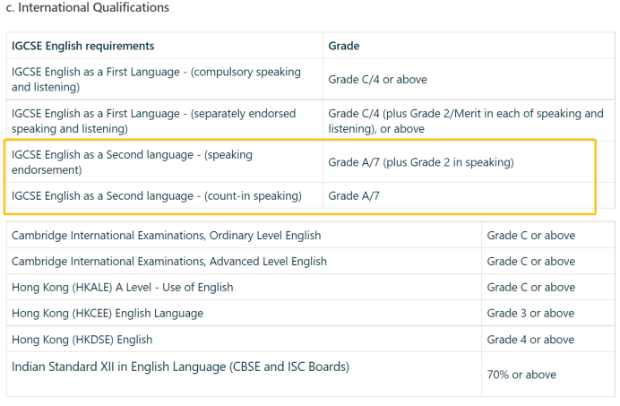 不仅有UCL，英国这些TOP院校都接受IGCSE ESL成绩代替雅思！！