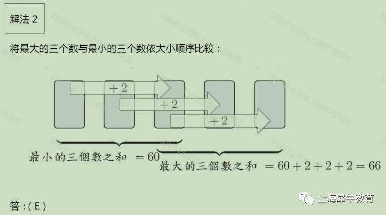 如何用20h冲澳洲AMC前3%？附澳洲AMC真题答题技巧.