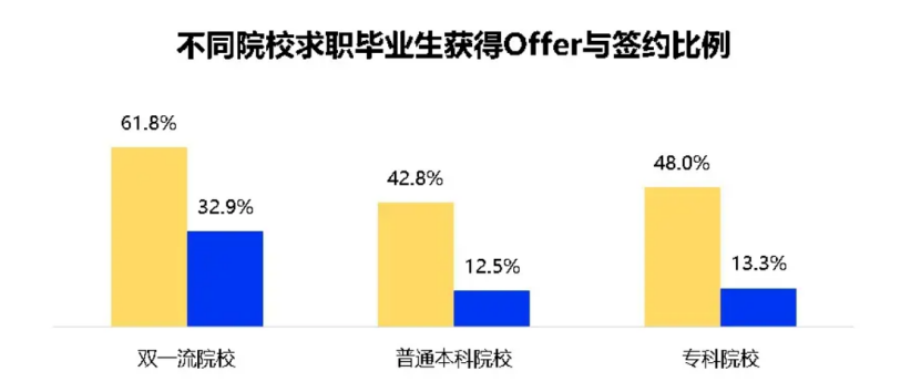 认清当下毕业生就业难点！3点有效解决困境！