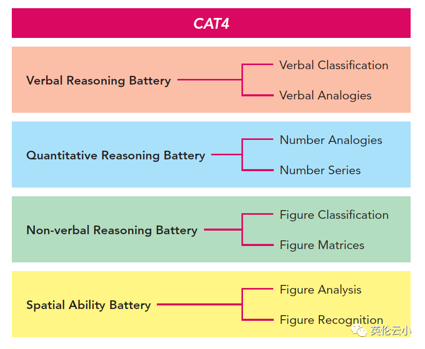 家长最关心的CAT4测试的6个问题！考多少分申请学校才行？