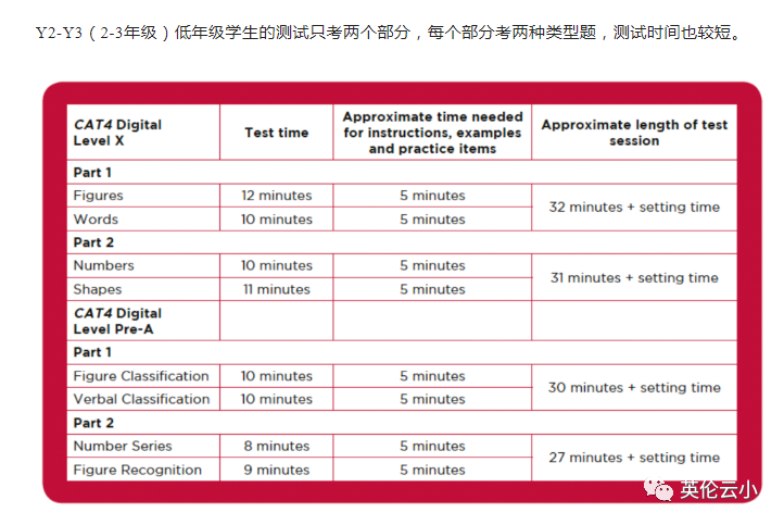 家长最关心的CAT4测试的6个问题！考多少分申请学校才行？