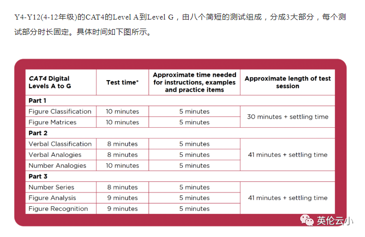 家长最关心的CAT4测试的6个问题！考多少分申请学校才行？