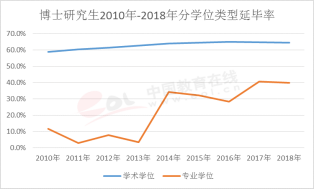 如何避免博士延毕？