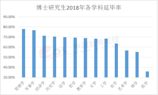 如何避免博士延毕？