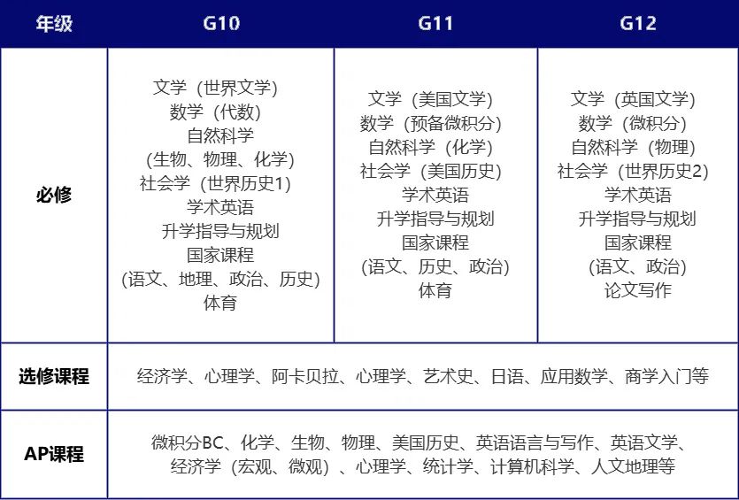 民办位育/西南位育傻傻分布清楚？一文读懂五所在徐汇的“位育们”！