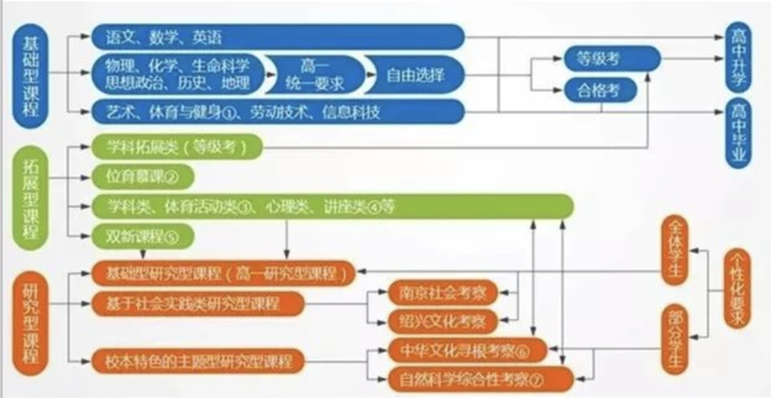 民办位育/西南位育傻傻分布清楚？一文读懂五所在徐汇的“位育们”！