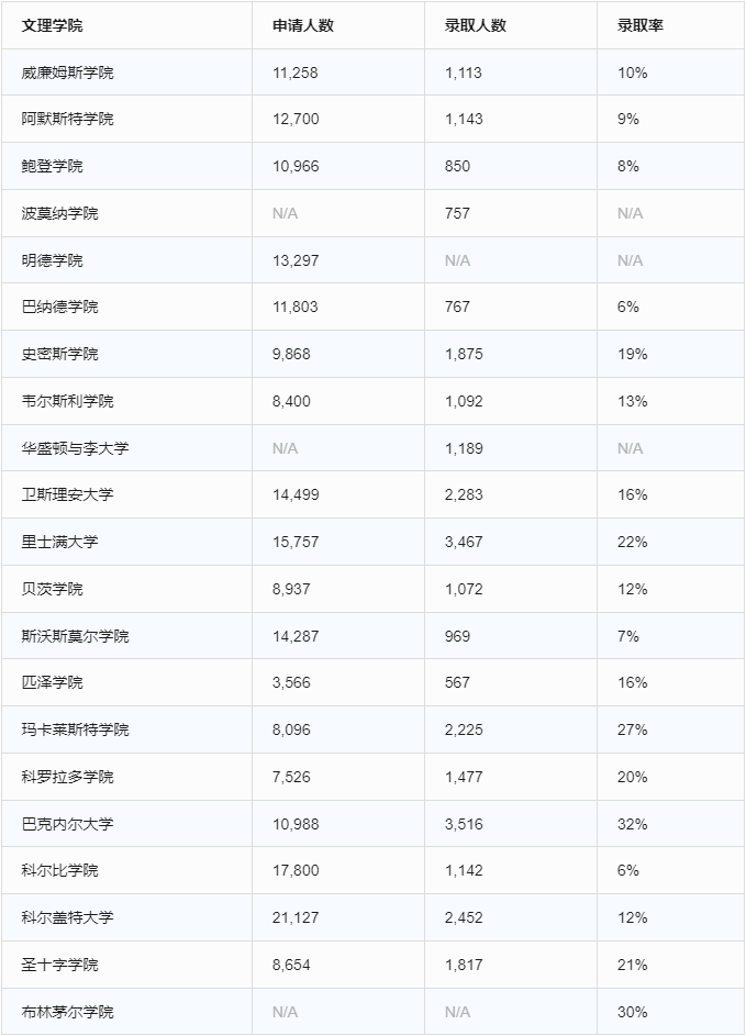 2023Fall TOP30美本录取率不足10%! 哪所大学跟中国学子是“天下第一好“？”