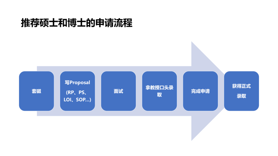 让招生官忍不住回复的套磁邮件，到底长什么样？