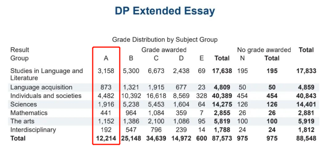 申请美国留学，孩子拿到了5个录取offer，我却开心不起来....