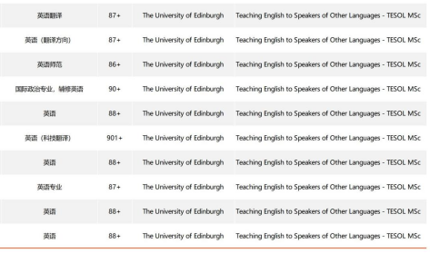 英语&教育专业申请英国留学最全指南！对口热门专业案例大赏（Tesol&教育&翻译）